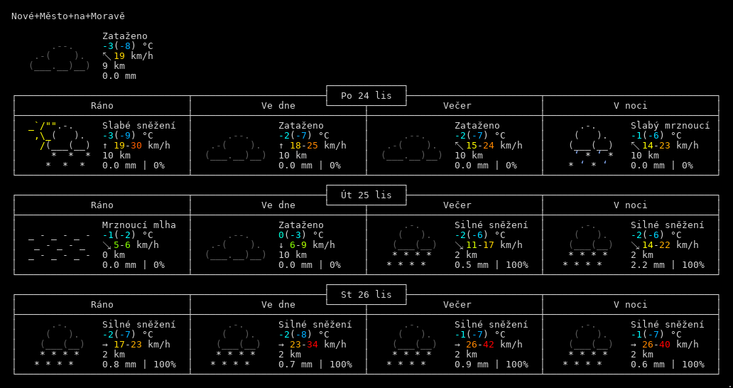 Nové Město na Moravě
